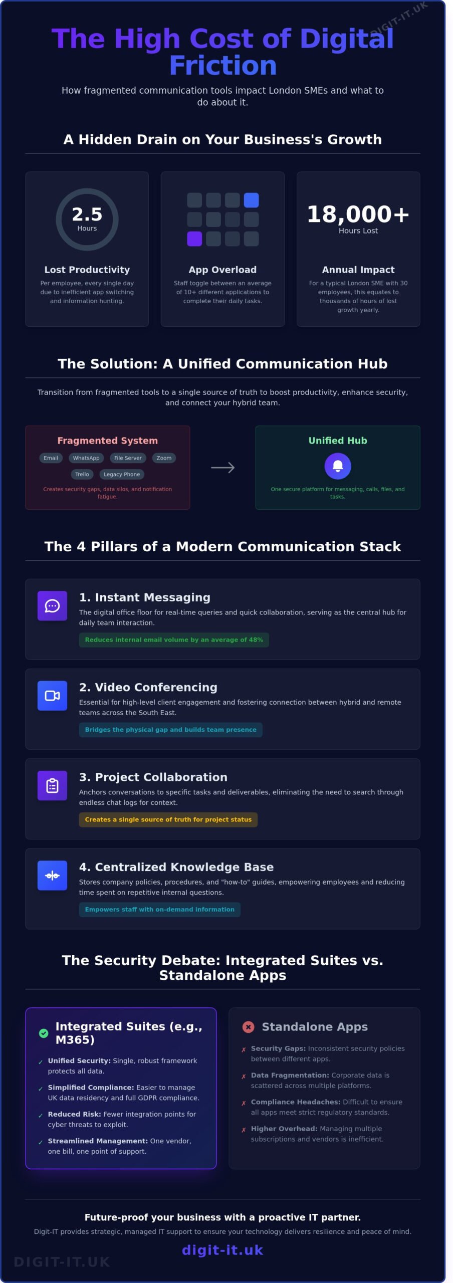 Best Team Communication Tools for London and Hertfordshire SMEs in 2026