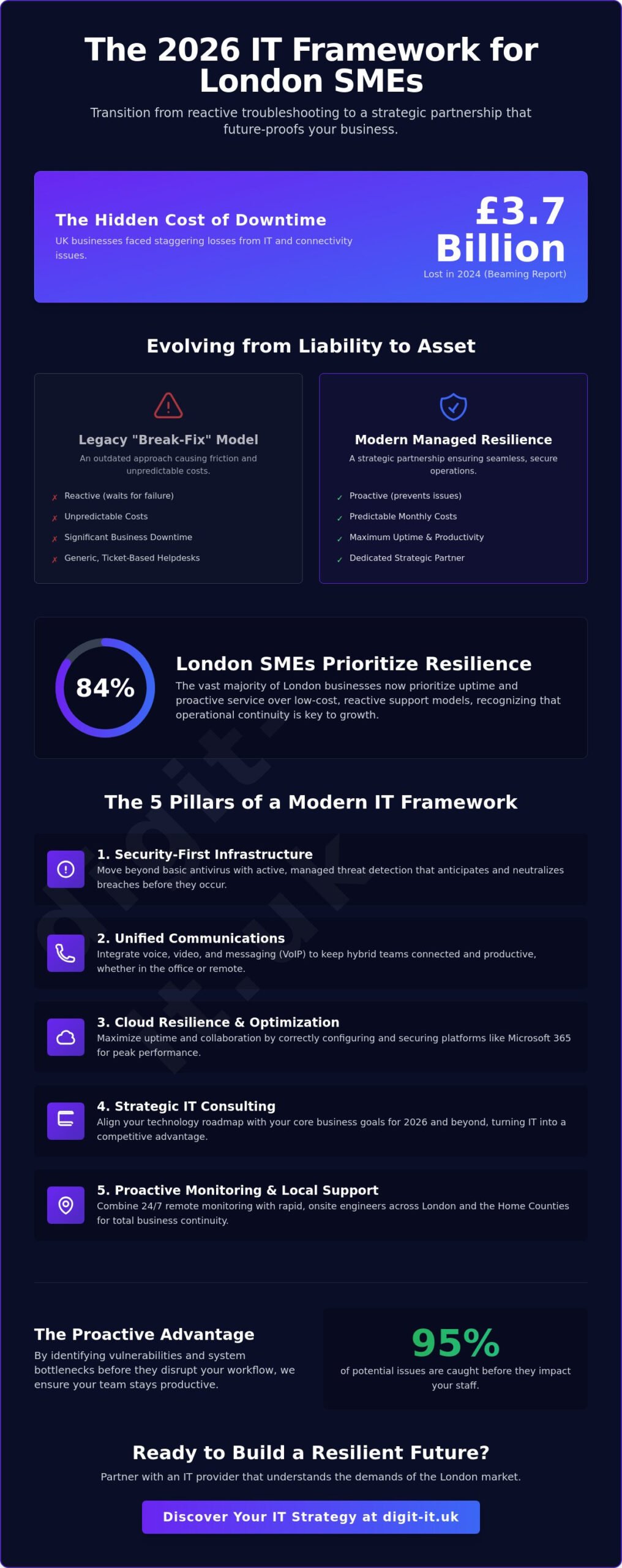 IT Support for Small Business London: The 2026 Strategic Selection Tool