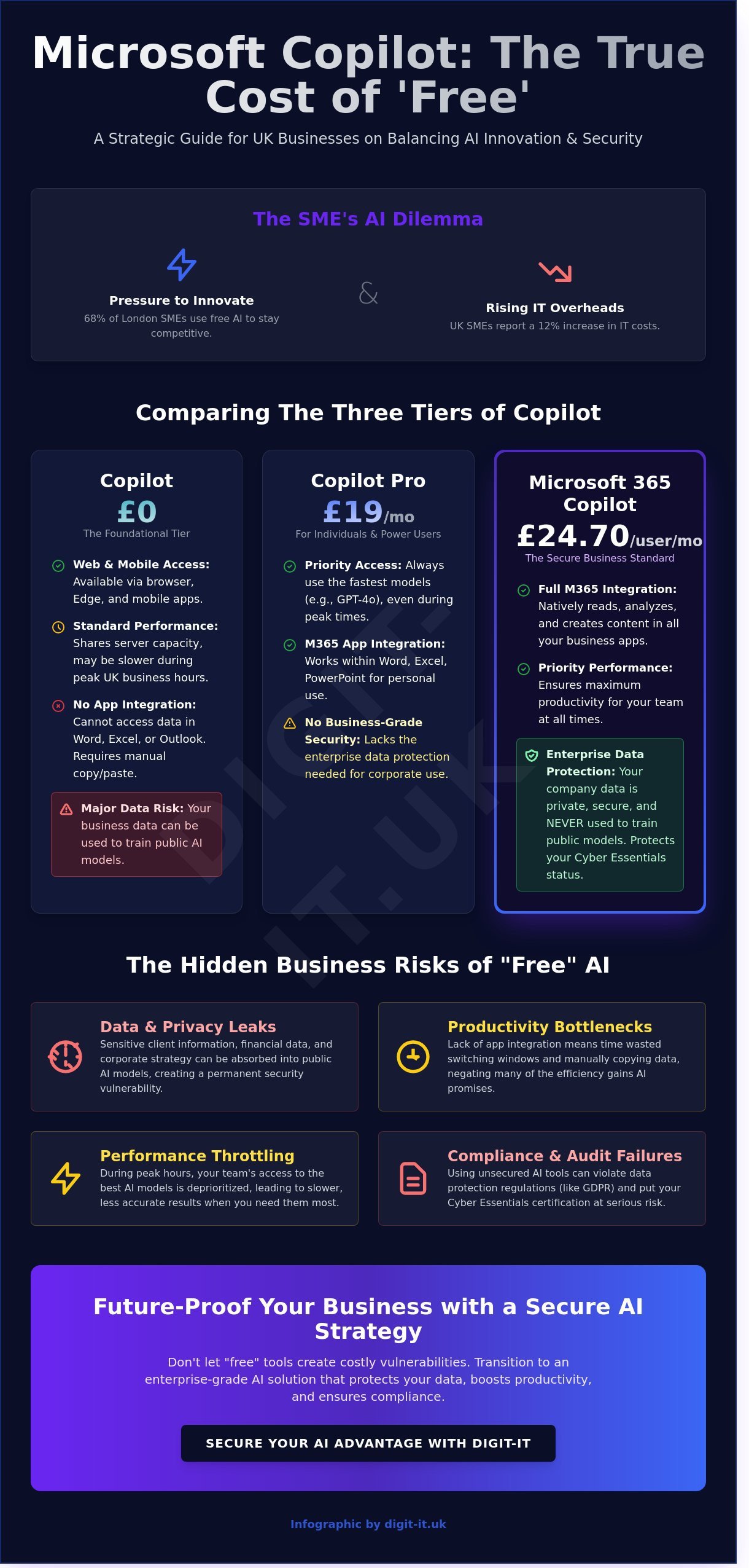 Microsoft Copilot Free: A 2026 Guide for Hertfordshire and London Businesses