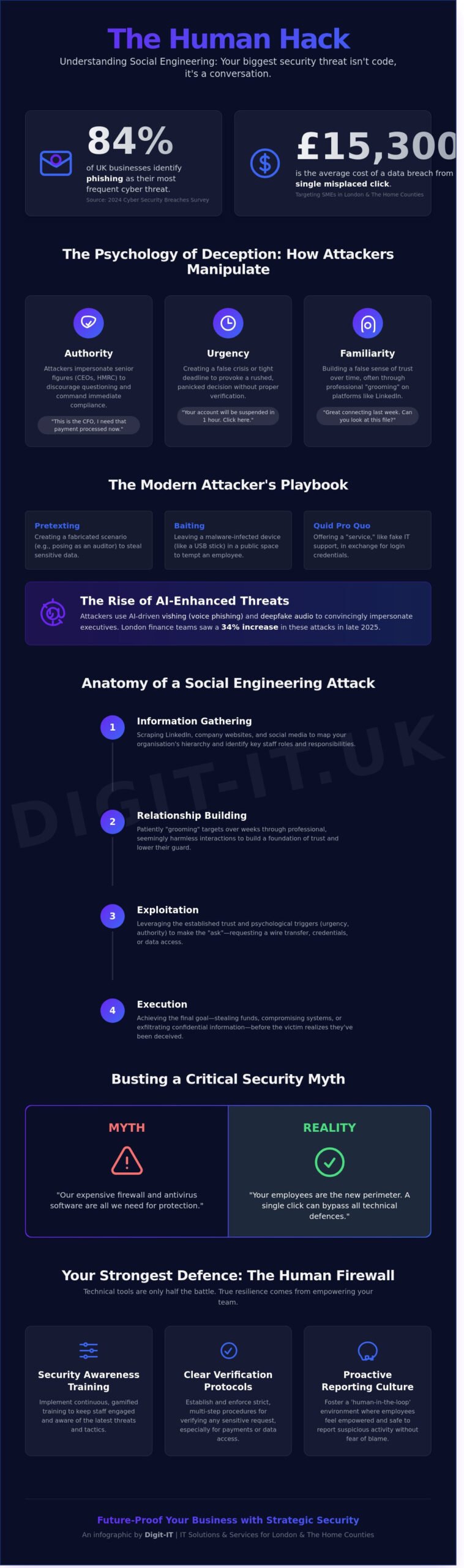 Social Engineering in Security: Protecting London and Hertfordshire Businesses in 2026