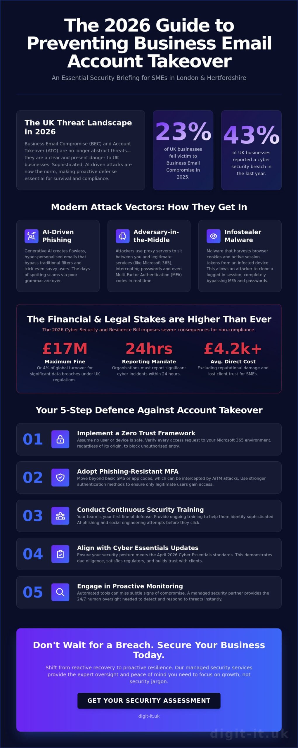 How to Prevent Business Email Account Takeover: A 2026 Guide for London & Herts SMEs