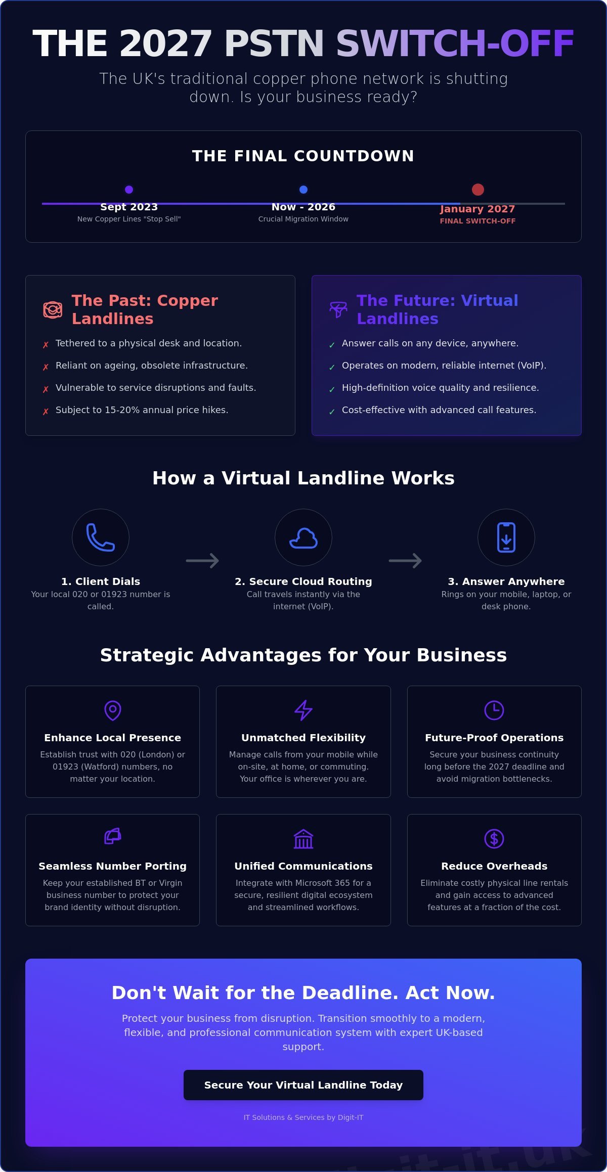 Virtual Landline for London & Hertfordshire: The 2026 Small Business Guide